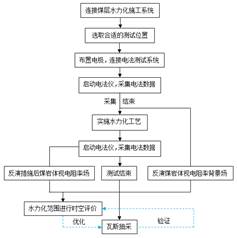 黑兽在线观看免费基于直流电法的煤层增透措施效果快速检验技术